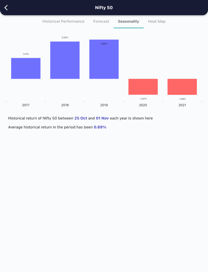 25 Oct 2022 India PRE market research report MicrosoftTeams image 580