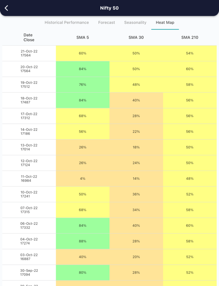 25 Oct 2022 India PRE market research report MicrosoftTeams image 581 1