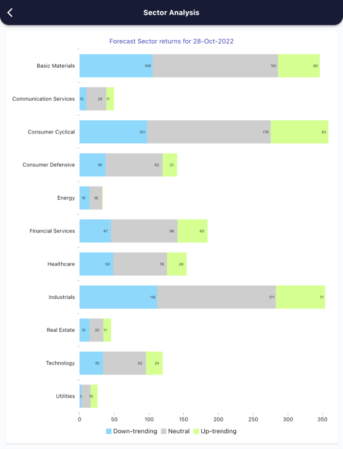 28 Oct 2022 India PRE market research report MicrosoftTeams image 587