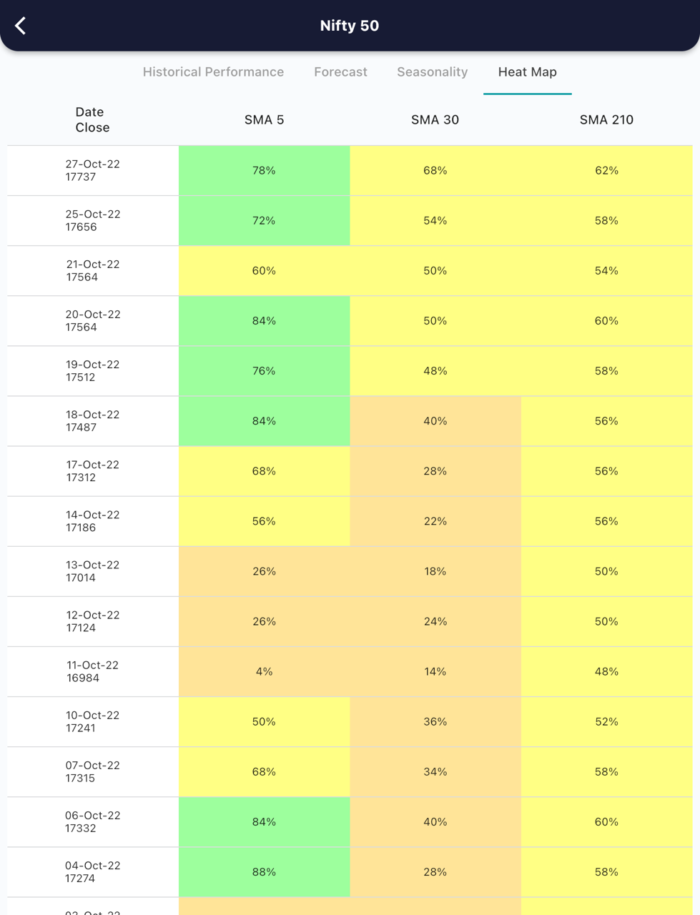 28 Oct 2022 India PRE market research report MicrosoftTeams image 588