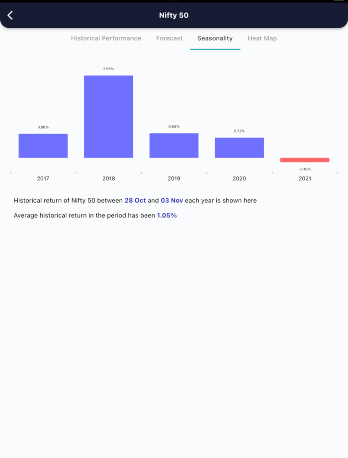 28 Oct 2022 India PRE market research report MicrosoftTeams image 590