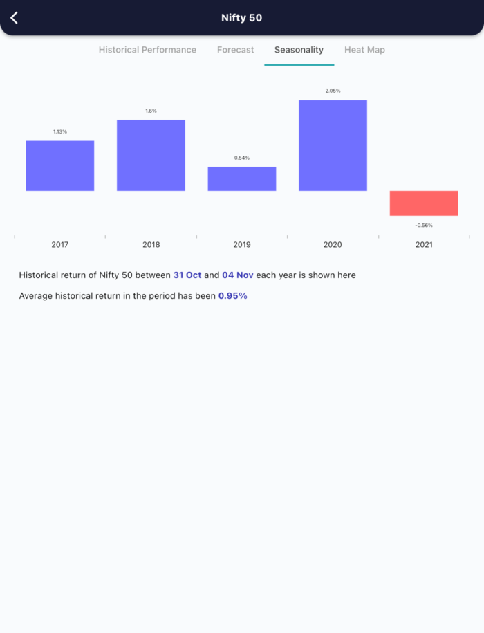 31 Oct 2022 India PRE market research report MicrosoftTeams image 594