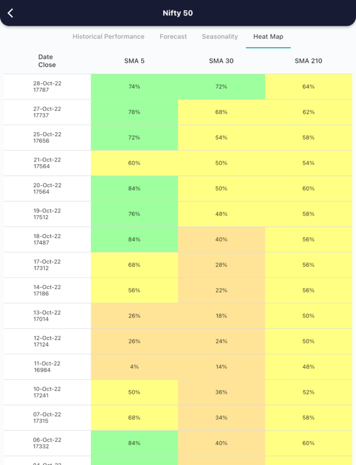 31 Oct 2022 India PRE market research report MicrosoftTeams image 595