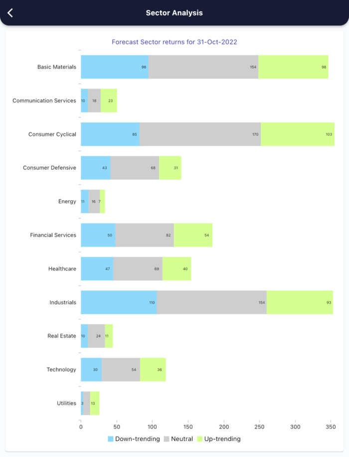 31 Oct 2022 India PRE market research report MicrosoftTeams image 596