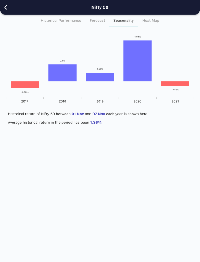 1 Nov 2022 India PRE market research report MicrosoftTeams image 599