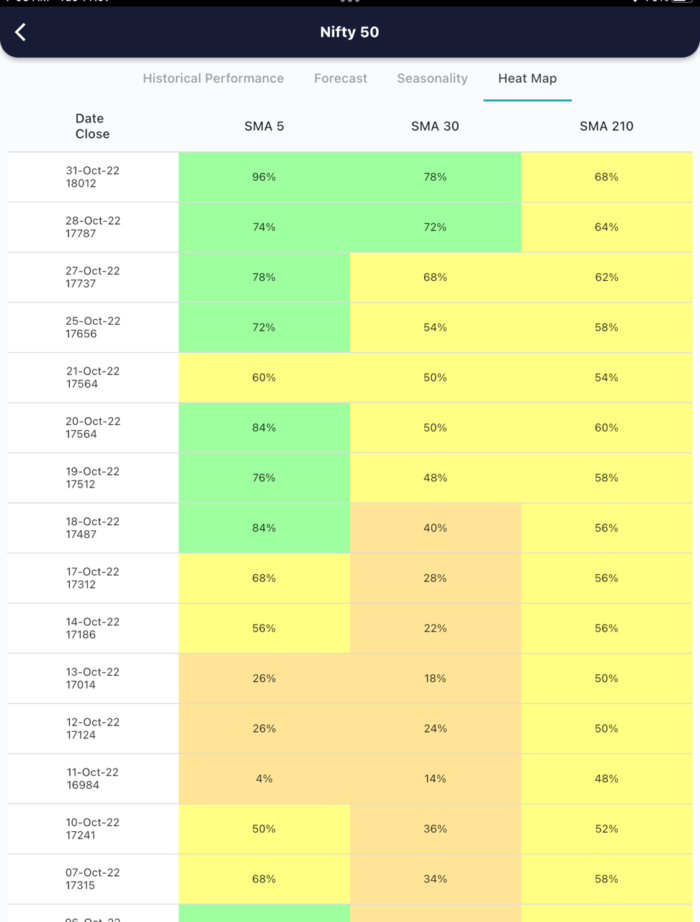 1 Nov 2022 India PRE market research report MicrosoftTeams image 600