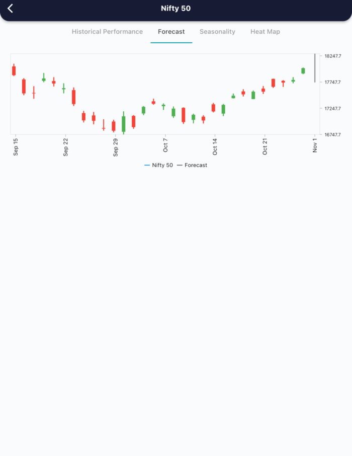 1 Nov 2022 India PRE market research report MicrosoftTeams image 603