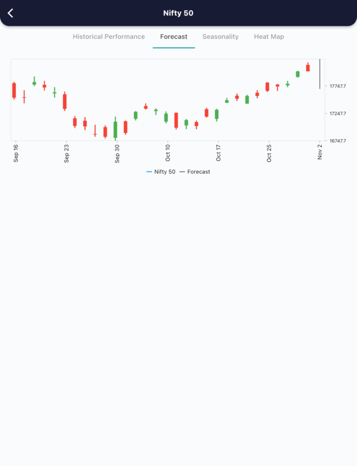 2 Nov 2022 India PRE market research report MicrosoftTeams image 606