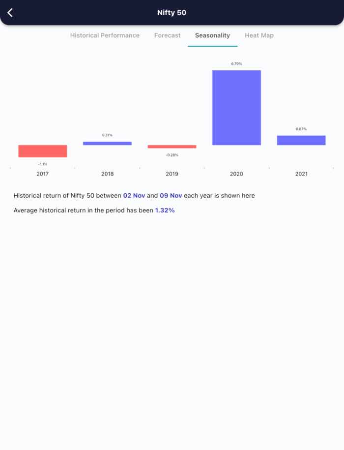 2 Nov 2022 India PRE market research report MicrosoftTeams image 607