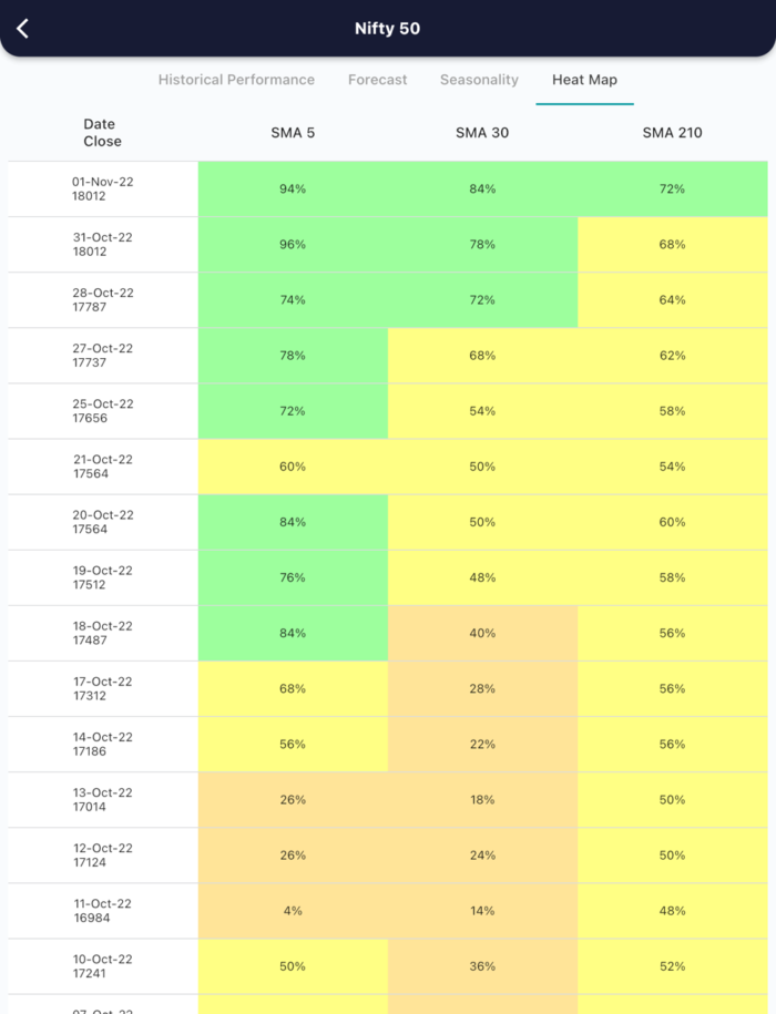 2 Nov 2022 India PRE market research report MicrosoftTeams image 608