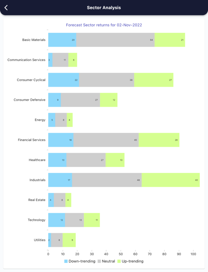 2 Nov 2022 India PRE market research report MicrosoftTeams image 609