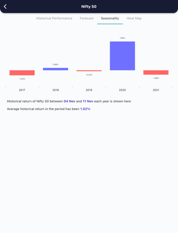 4 Nov 2022 India PRE market research report MicrosoftTeams image 612