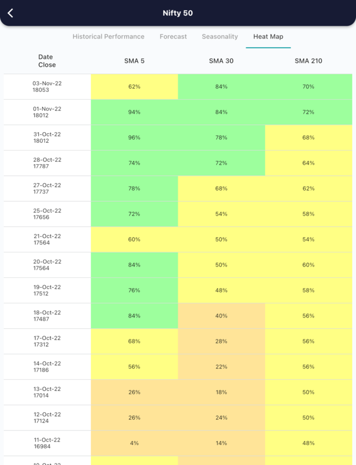 4 Nov 2022 India PRE market research report MicrosoftTeams image 613