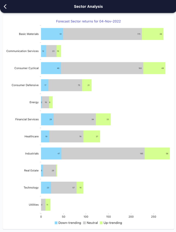 4 Nov 2022 India PRE market research report MicrosoftTeams image 614 2