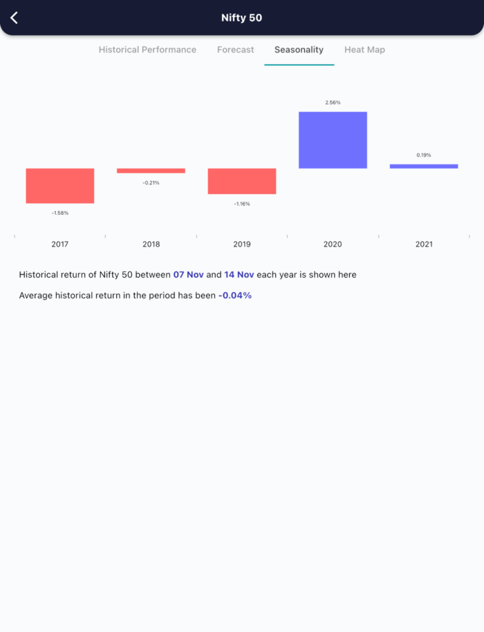 7 Nov 2022 India PRE market research report MicrosoftTeams image 621