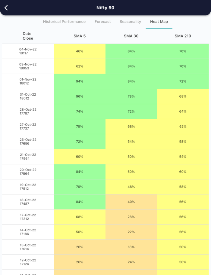 7 Nov 2022 India PRE market research report MicrosoftTeams image 622