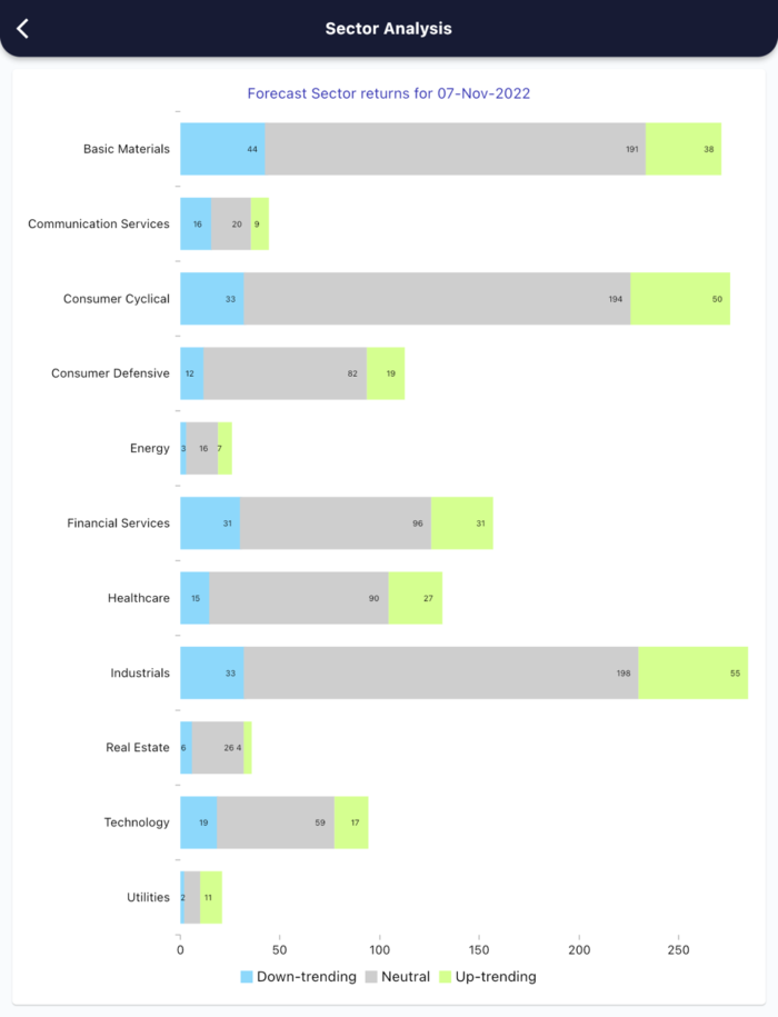 7 Nov 2022 India PRE market research report MicrosoftTeams image 623