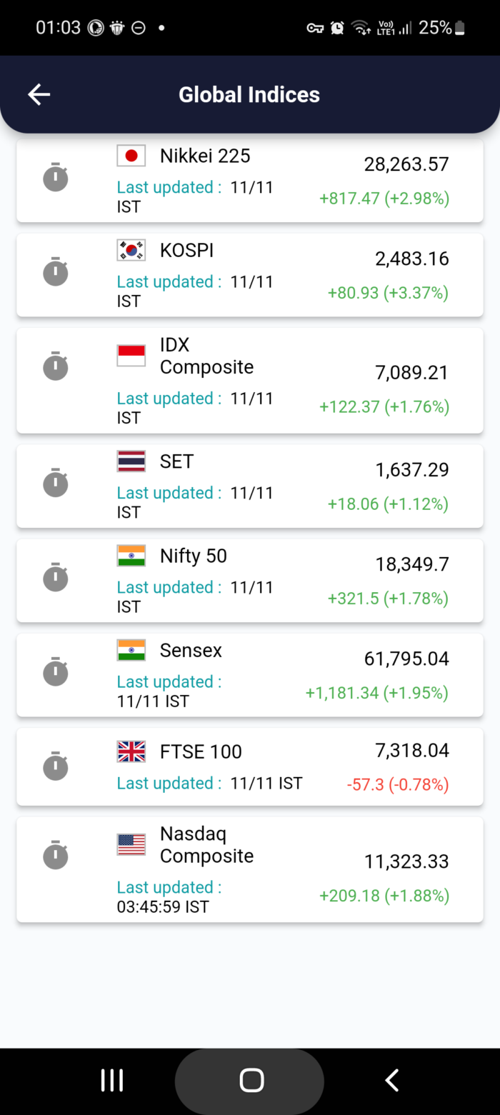 14 Nov 2022 India PRE market research report MicrosoftTeams image 627