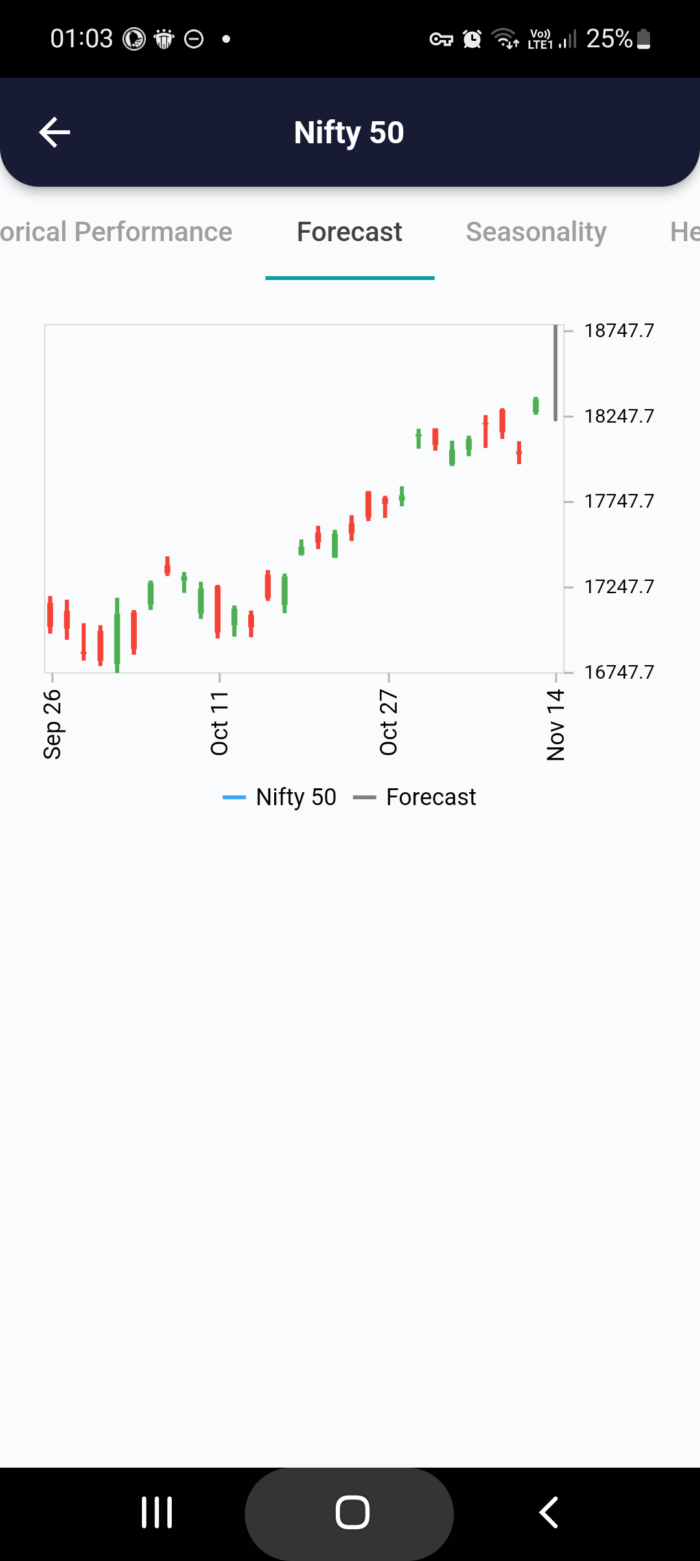 14 Nov 2022 India PRE market research report MicrosoftTeams image 628