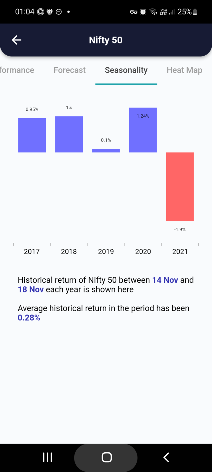 14 Nov 2022 India PRE market research report MicrosoftTeams image 629