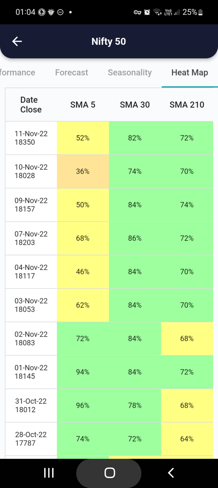 14 Nov 2022 India PRE market research report MicrosoftTeams image 630