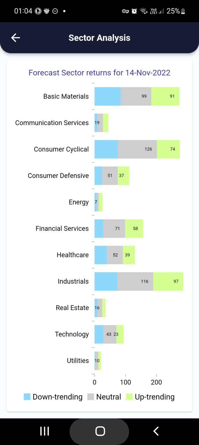 14 Nov 2022 India PRE market research report MicrosoftTeams image 631