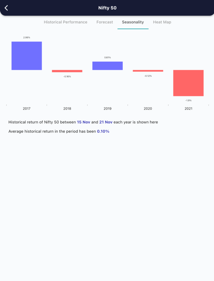 15 Nov 2022 India PRE market research report MicrosoftTeams image 635