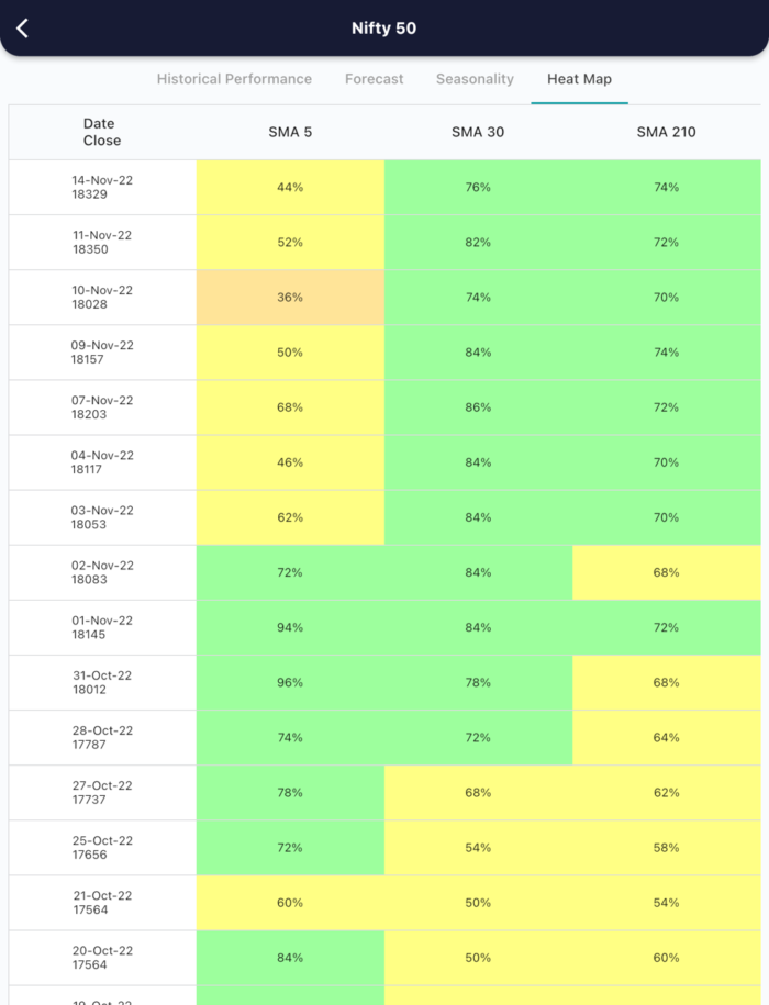 15 Nov 2022 India PRE market research report MicrosoftTeams image 636