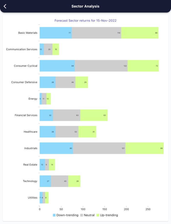 15 Nov 2022 India PRE market research report MicrosoftTeams image 638