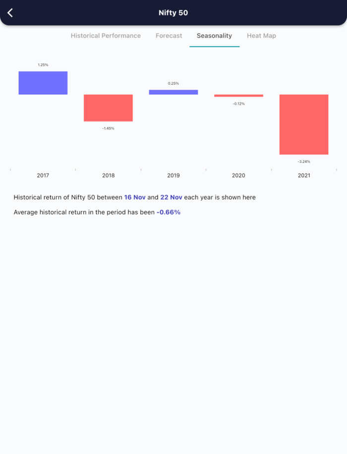 16 Nov 2022 India PRE market research report MicrosoftTeams image 641