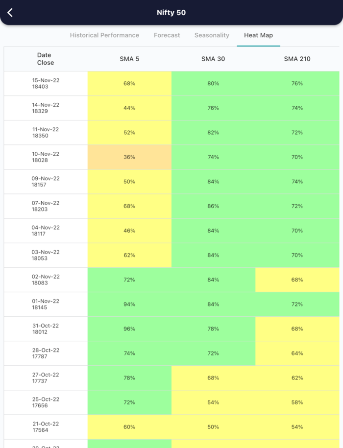 16 Nov 2022 India PRE market research report MicrosoftTeams image 642