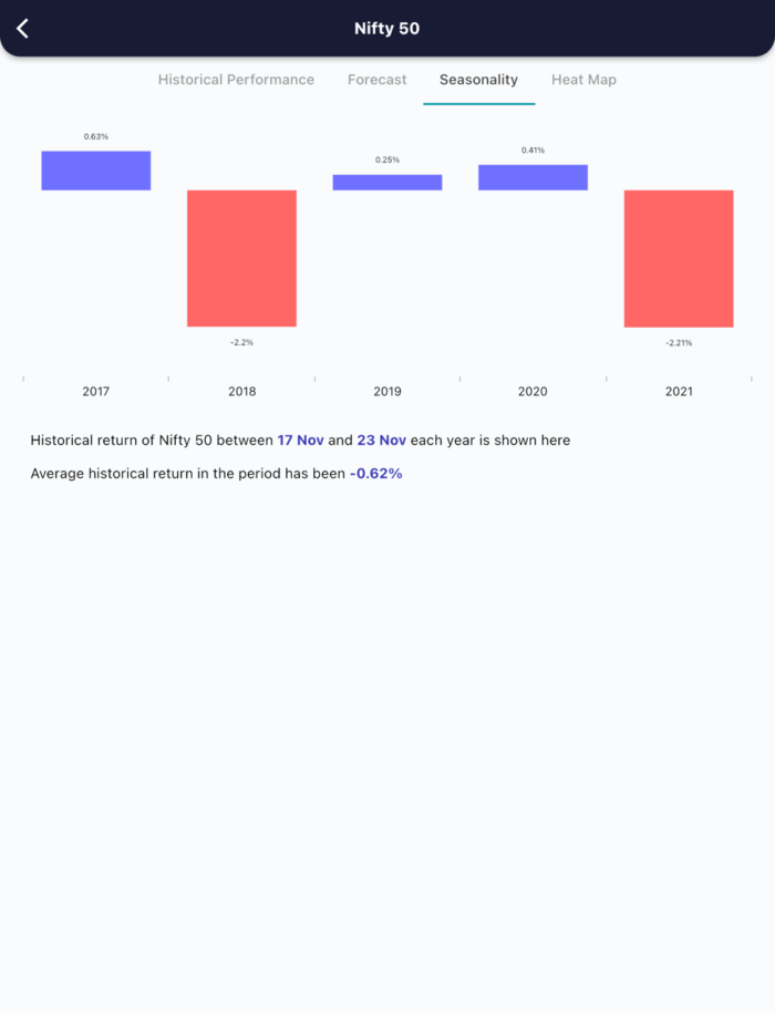 17 Nov 2022 India PRE market research report MicrosoftTeams image 647 1