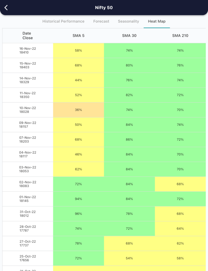 17 Nov 2022 India PRE market research report MicrosoftTeams image 648