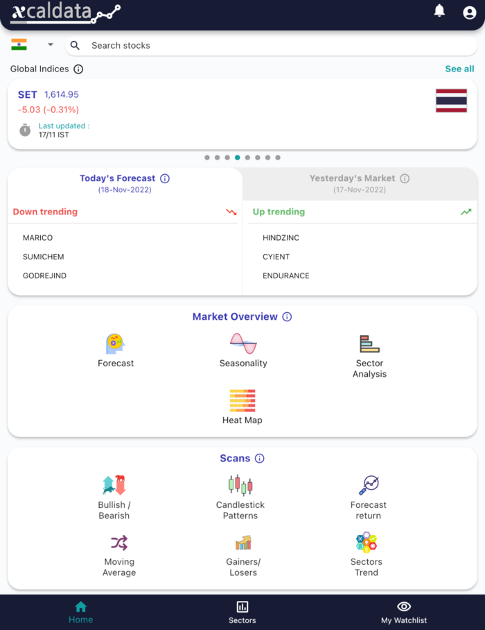 18 Nov 2022 India PRE market research report MicrosoftTeams image 650