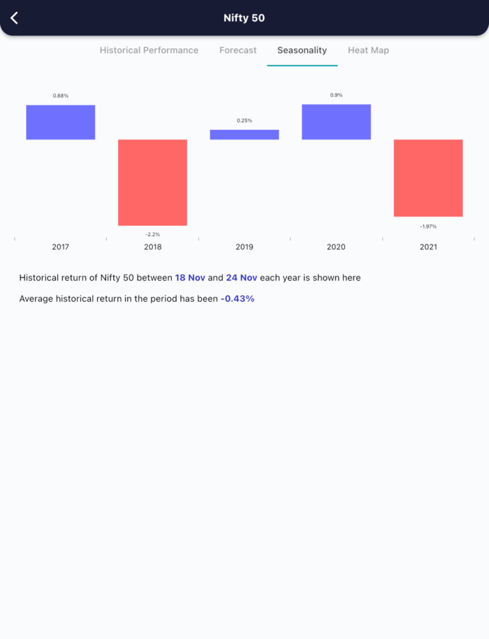 18 Nov 2022 India PRE market research report MicrosoftTeams image 652