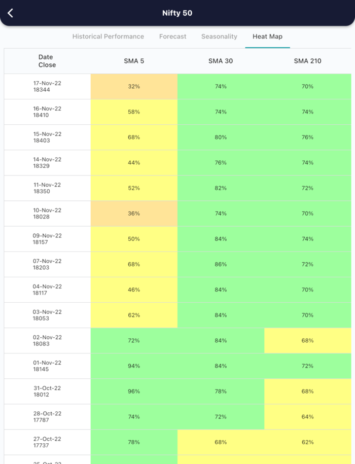 18 Nov 2022 India PRE market research report MicrosoftTeams image 653