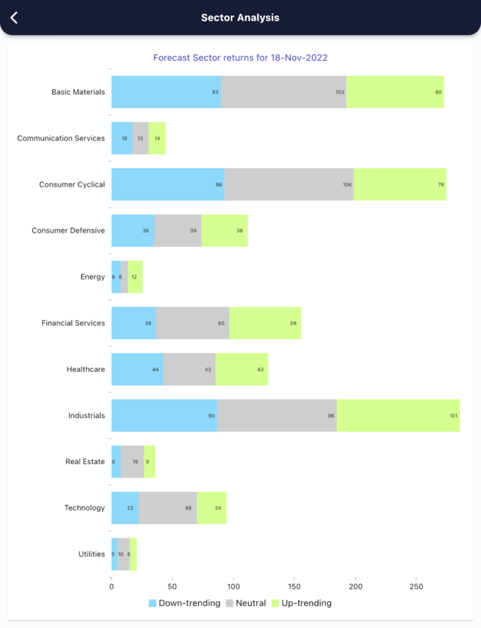 18 Nov 2022 India PRE market research report MicrosoftTeams image 654