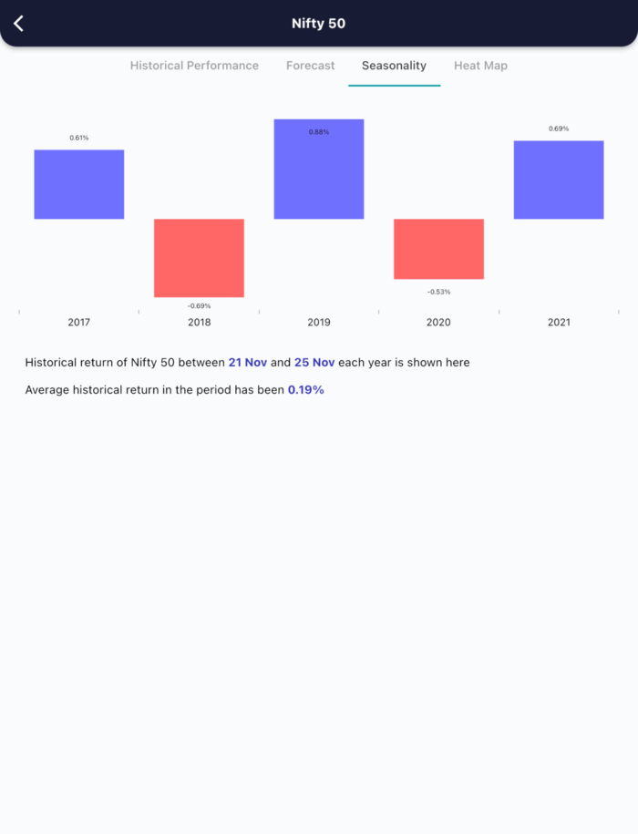 21 Nov 2022 India PRE market research report MicrosoftTeams image 659