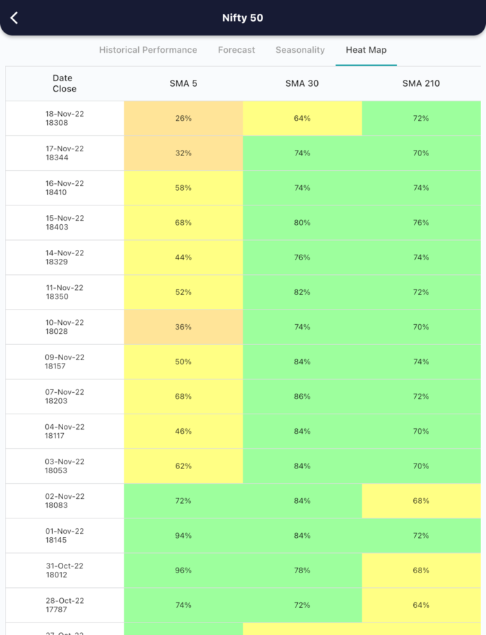 21 Nov 2022 India PRE market research report MicrosoftTeams image 660