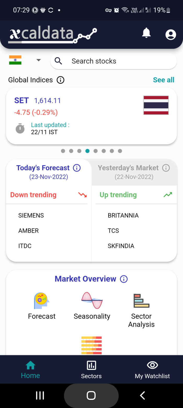 23 Nov 2022 India PRE market research report MicrosoftTeams image 664