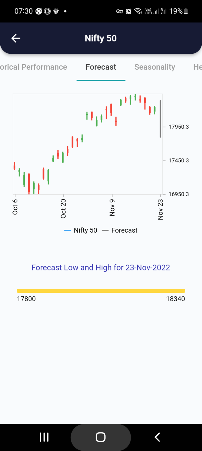 23 Nov 2022 India PRE market research report MicrosoftTeams image 665