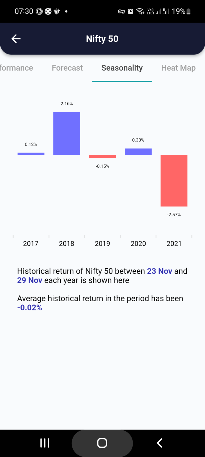 23 Nov 2022 India PRE market research report MicrosoftTeams image 666