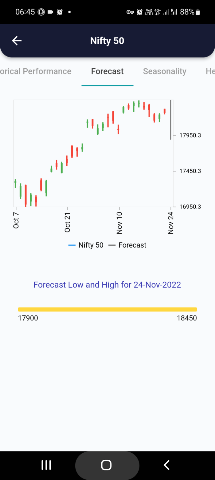 24 Nov 2022 India PRE market research report MicrosoftTeams image 671