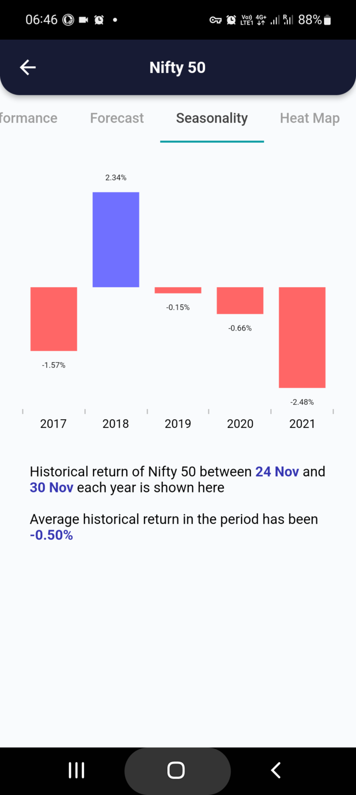 24 Nov 2022 India PRE market research report MicrosoftTeams image 672