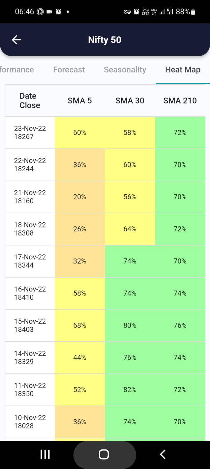 24 Nov 2022 India PRE market research report MicrosoftTeams image 673