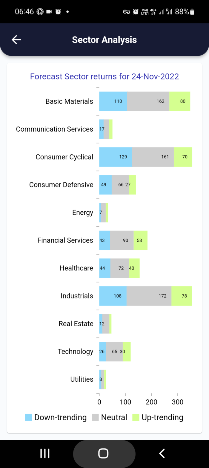 24 Nov 2022 India PRE market research report MicrosoftTeams image 674