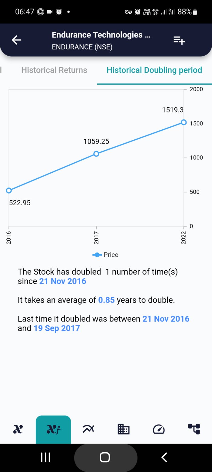 24 Nov 2022 India PRE market research report MicrosoftTeams image 675