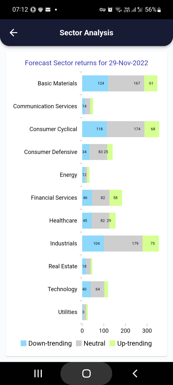 29 Nov 2022 India PRE market research report MicrosoftTeams image 678