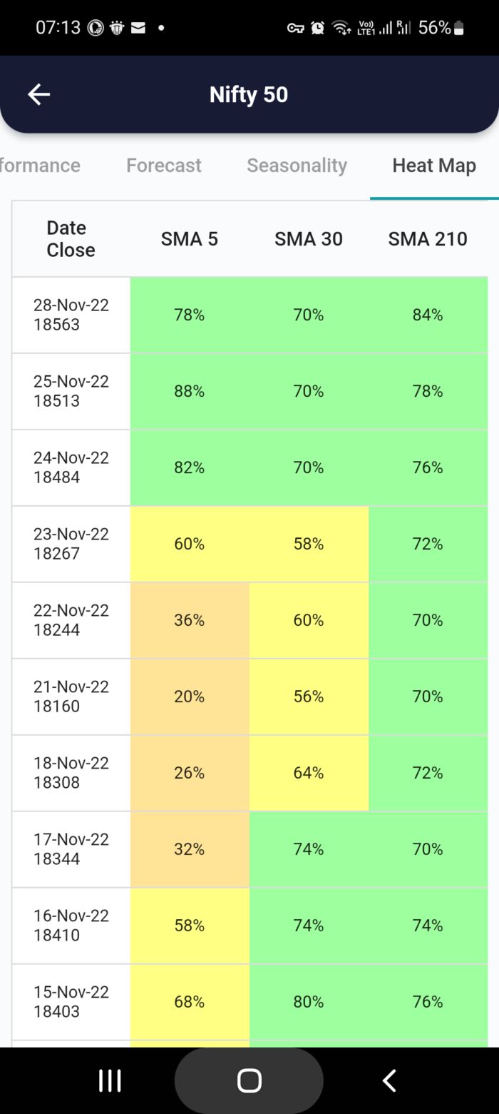 29 Nov 2022 India PRE market research report MicrosoftTeams image 679