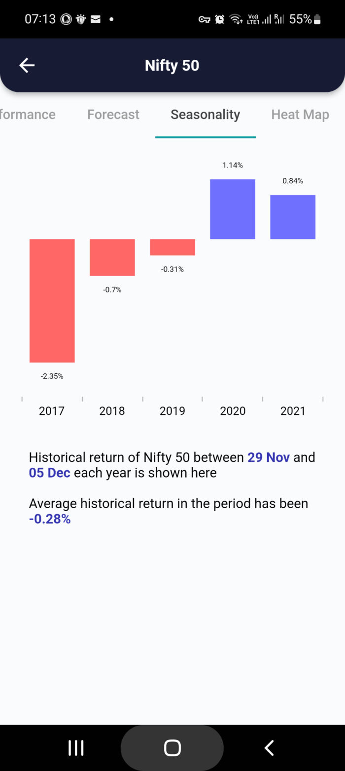 29 Nov 2022 India PRE market research report MicrosoftTeams image 680